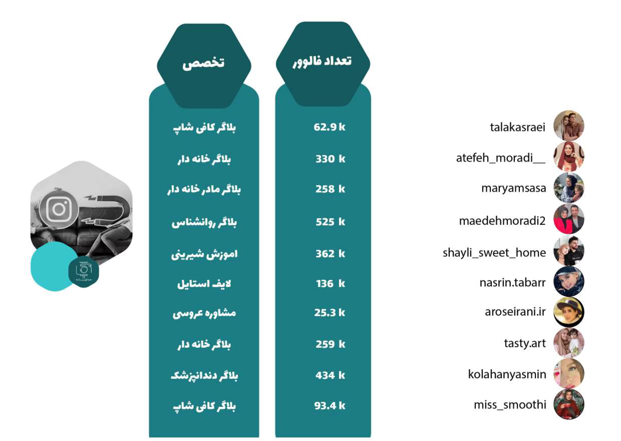 لیست بلاگرهای مشهد