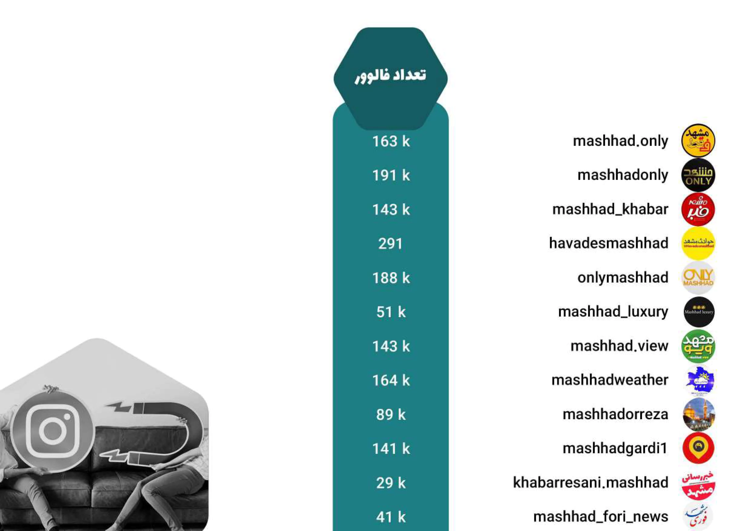 پیج های شهر مشهد